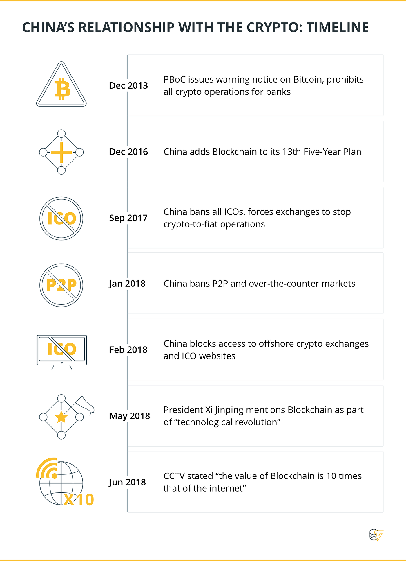 China and Blockchain Technology: An Introduction | by Consensys | ConsenSys  Media | Medium