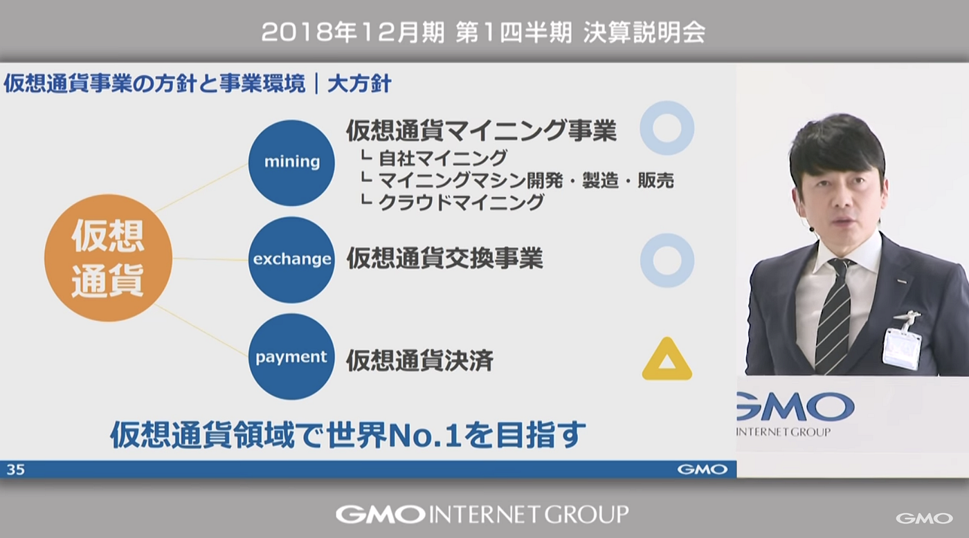 GMOマイニング】決算資料からマイニング事業を考察. 前回、【GMO miner… | by 里 優裕（Ysuke Sato） | Sales  Technology Lab
