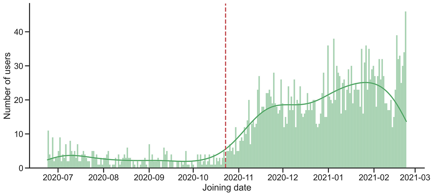 On Chess: Online Chess Interest Soars Since The Start Of The