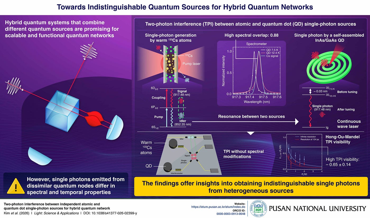 Pusan National University Researchers Have Developed a Hybrid Quantum Network with…