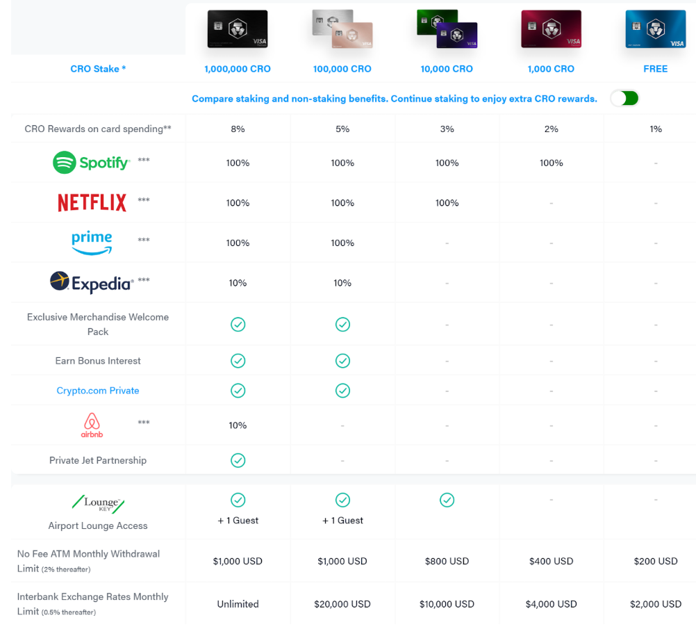 BlockFi vs Crypto.com — which has the best crypto interest account in 2020?  | by Leon Chevalier | Block Influence | Medium