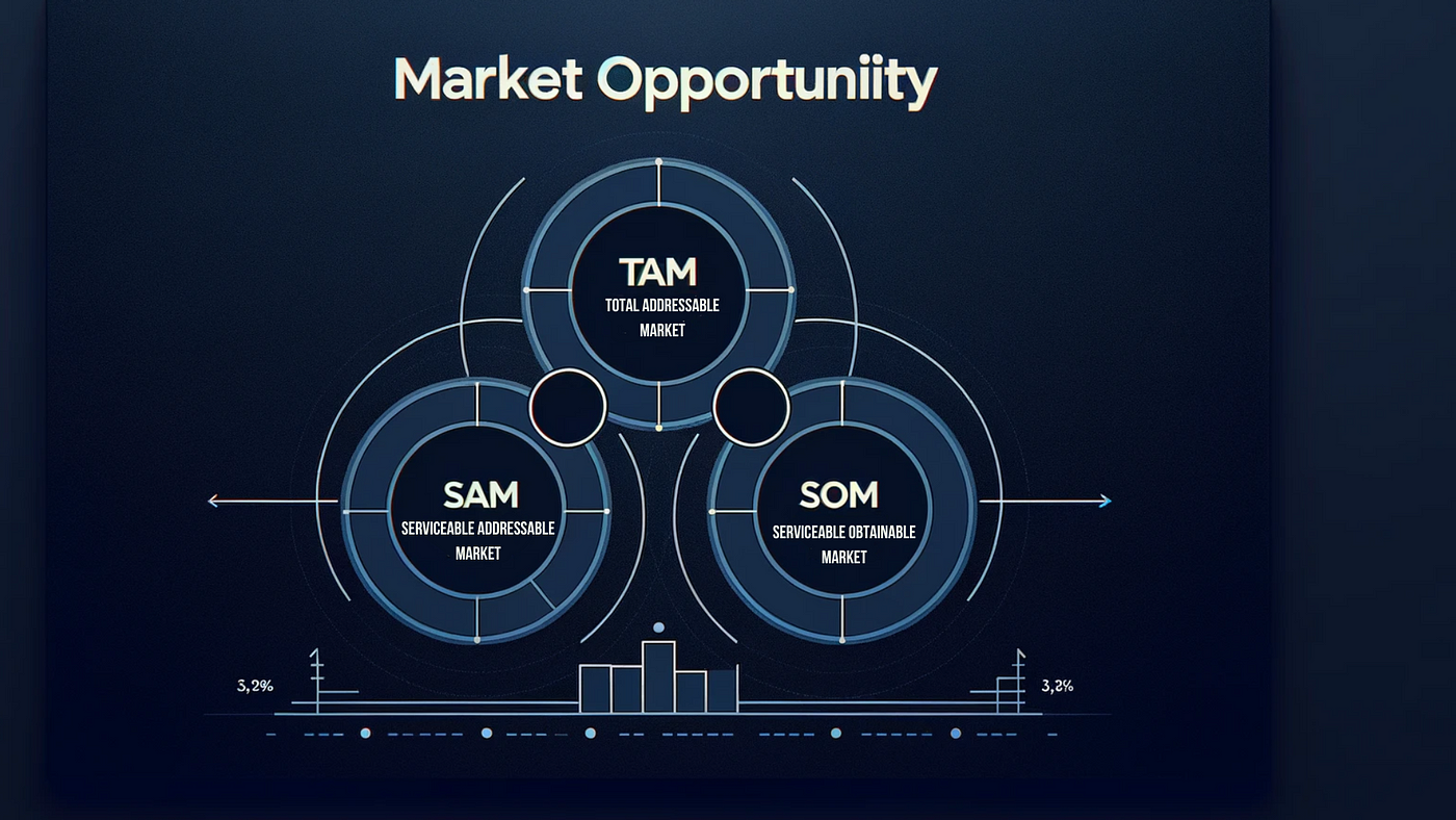 Unlocking the Market Opportunity Slide in Your Pitch Deck | by Brett Brohl  | Bread and Butter Ventures | Medium
