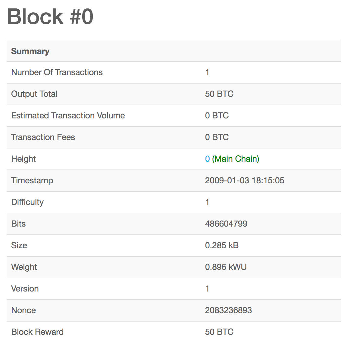 What Are Orphan Blocks and Stale Blocks? An Overview