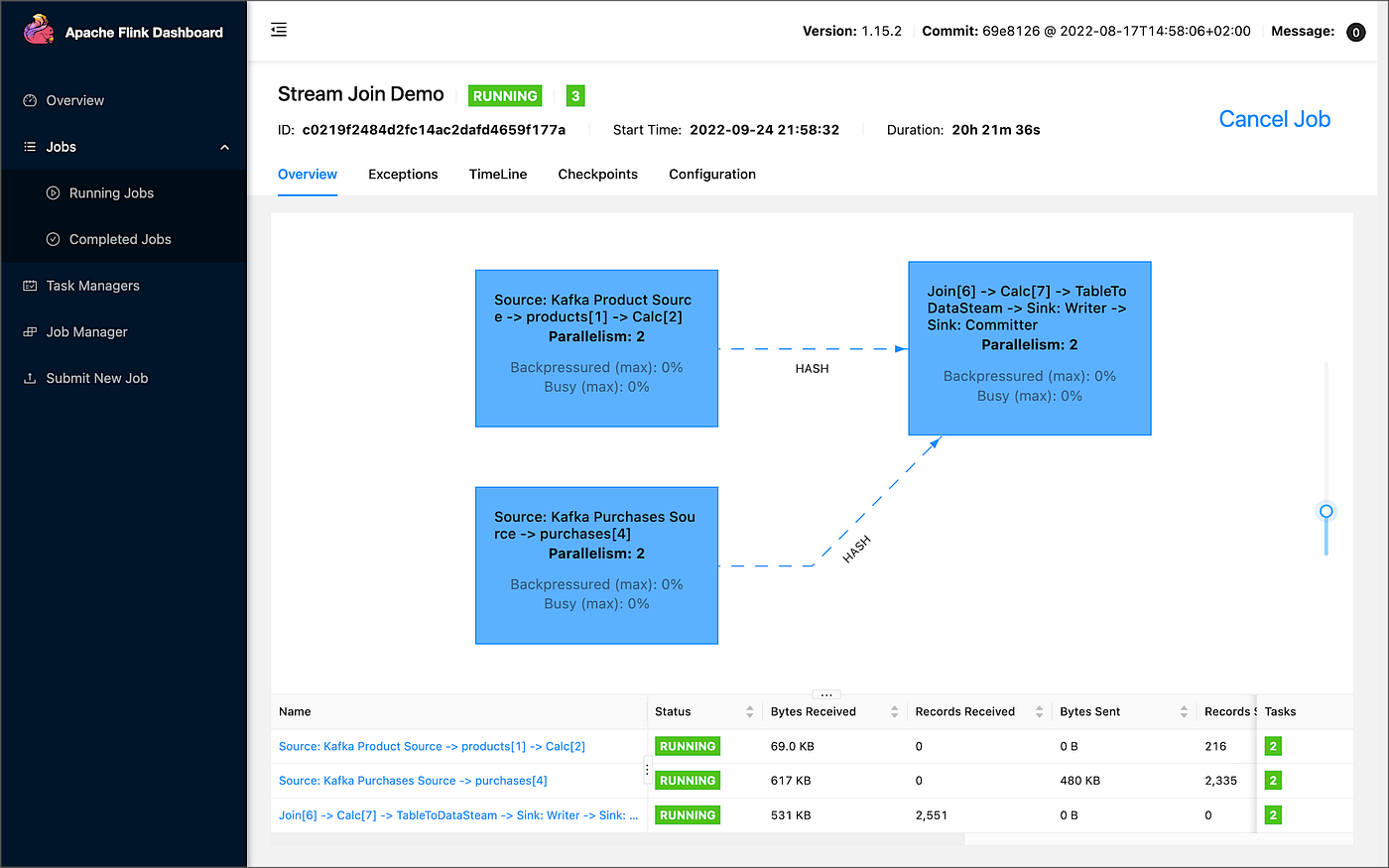 Exploring Popular Open-source Stream Processing Technologies: Part