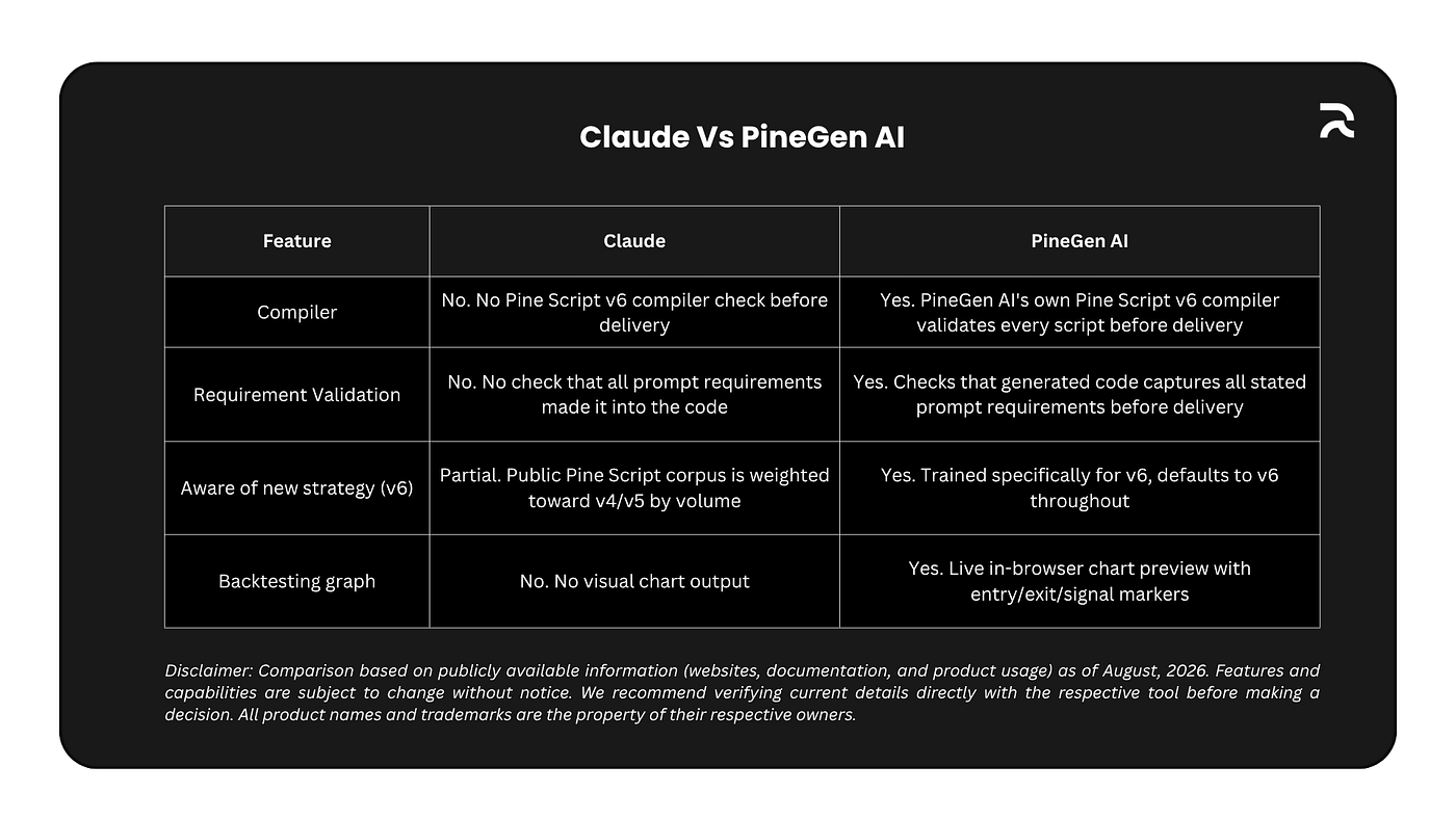 Comparison between Claude Vs PineGen AI
