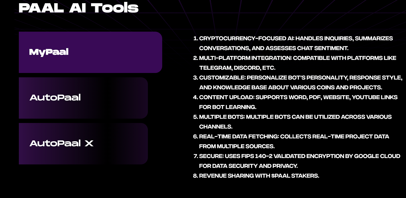 Spent over 290h researching cryptoAI projects. My biggest holding is $TAO.  | by CRAKO | Coinmonks | Medium