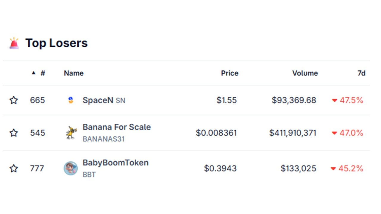 Beyond the Charts: What Drove Cryptocurrencies This Week (July 7 — July 13,  2025) | by Tom Handy | Digital Currency Traders