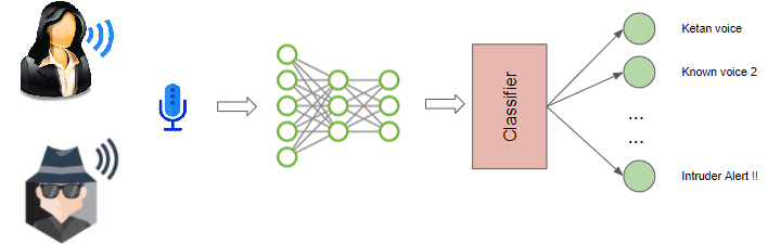 アート・デザイン・音楽 Audio Effects: Theory, Implementation Audio Effects: Theory, Implementation