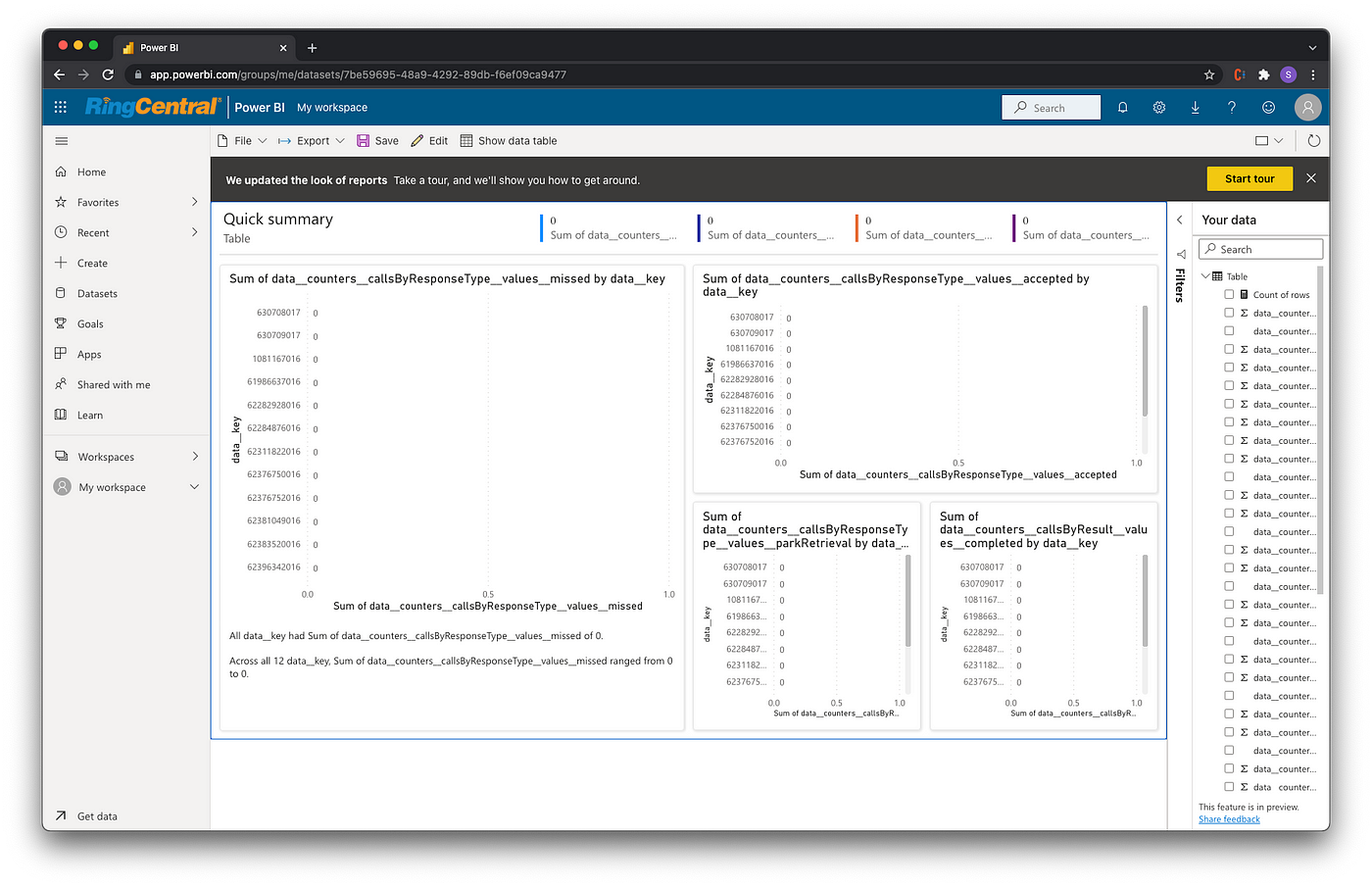 Low Code integration of RingCentral Analytics API with Microsoft Azure &  Power BI, by Suyash Joshi, RingCentral Developers