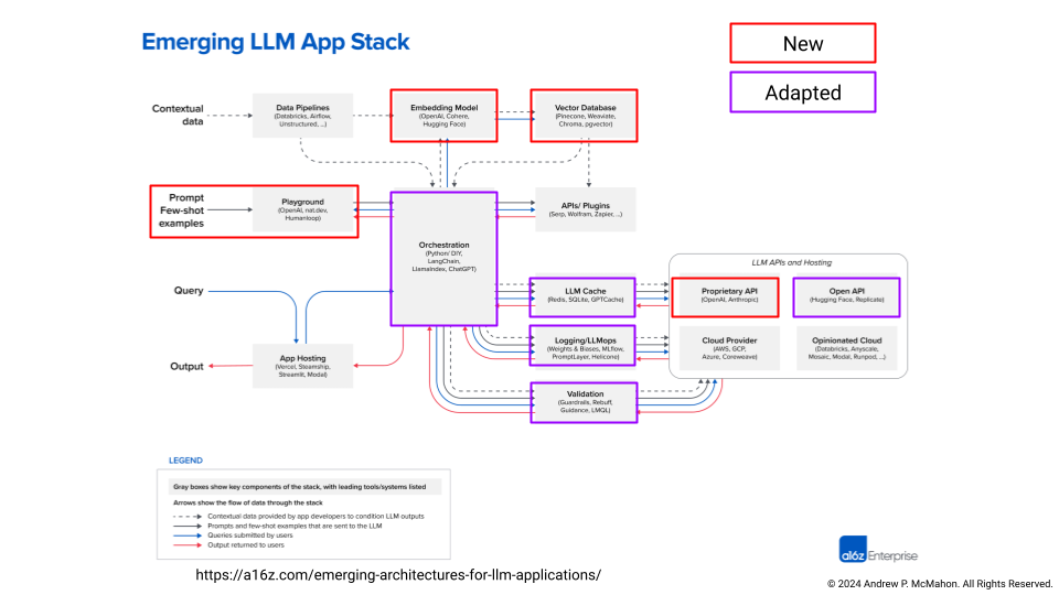 detailed system architecture diagram showing LLM evaluation infrastructure with monitoring components and data flows