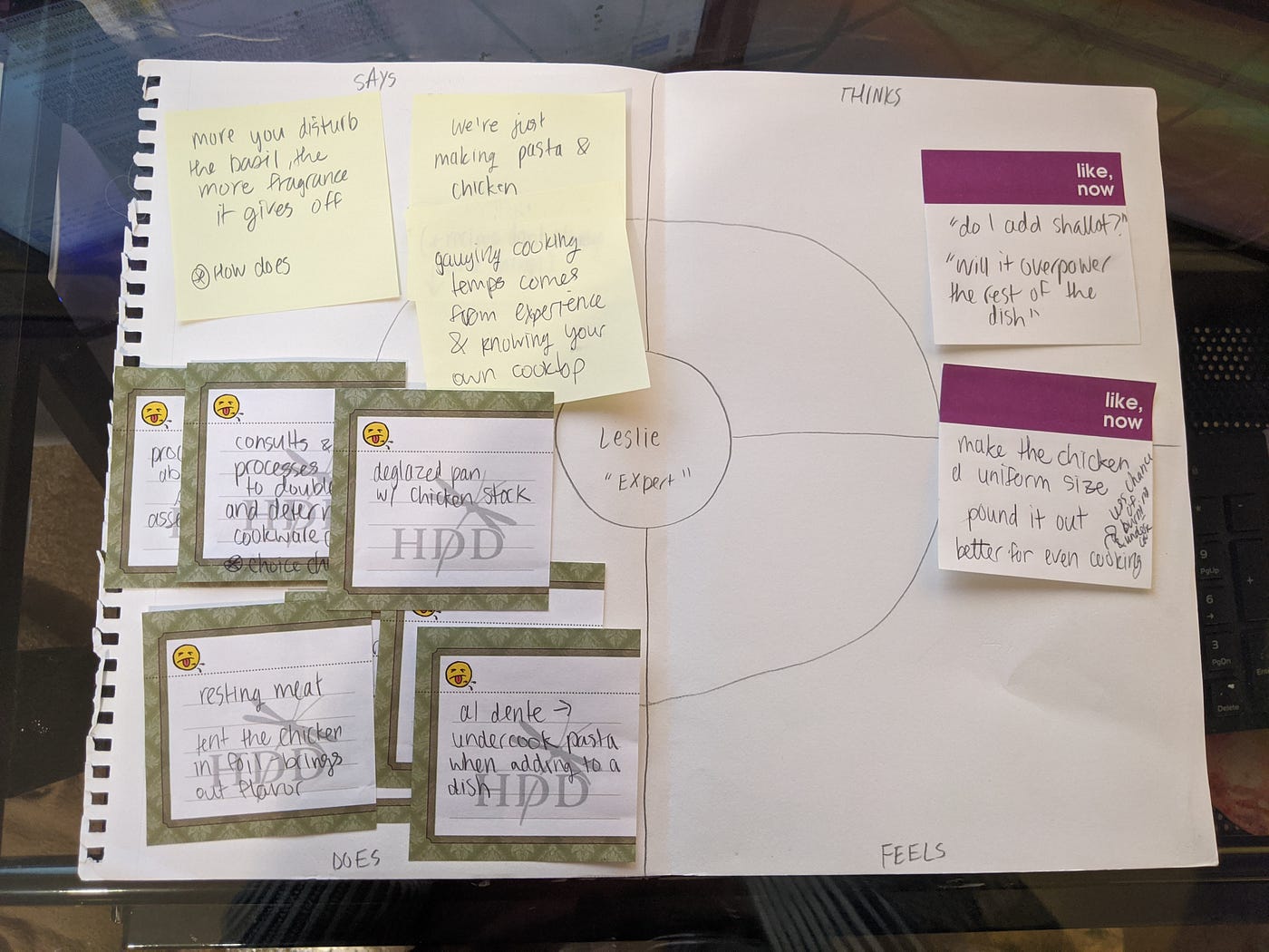 The Flavor Matrix: a case study on the UX of cooking | by Becca