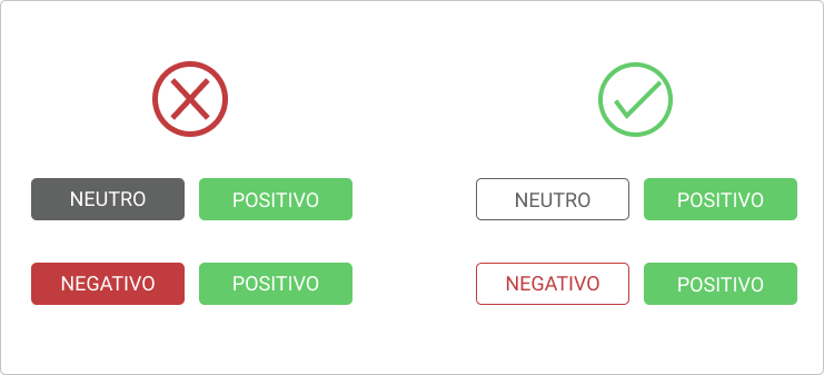 Paleta de Cores e UI design. Uma introdução a paleta de cores