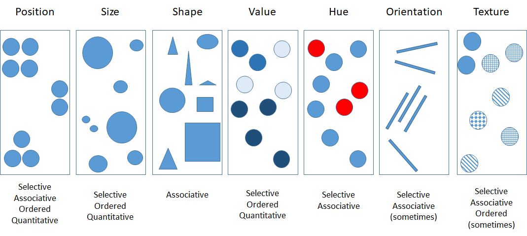 PDF) Integrating Retinal Variables into Graph Visualizing