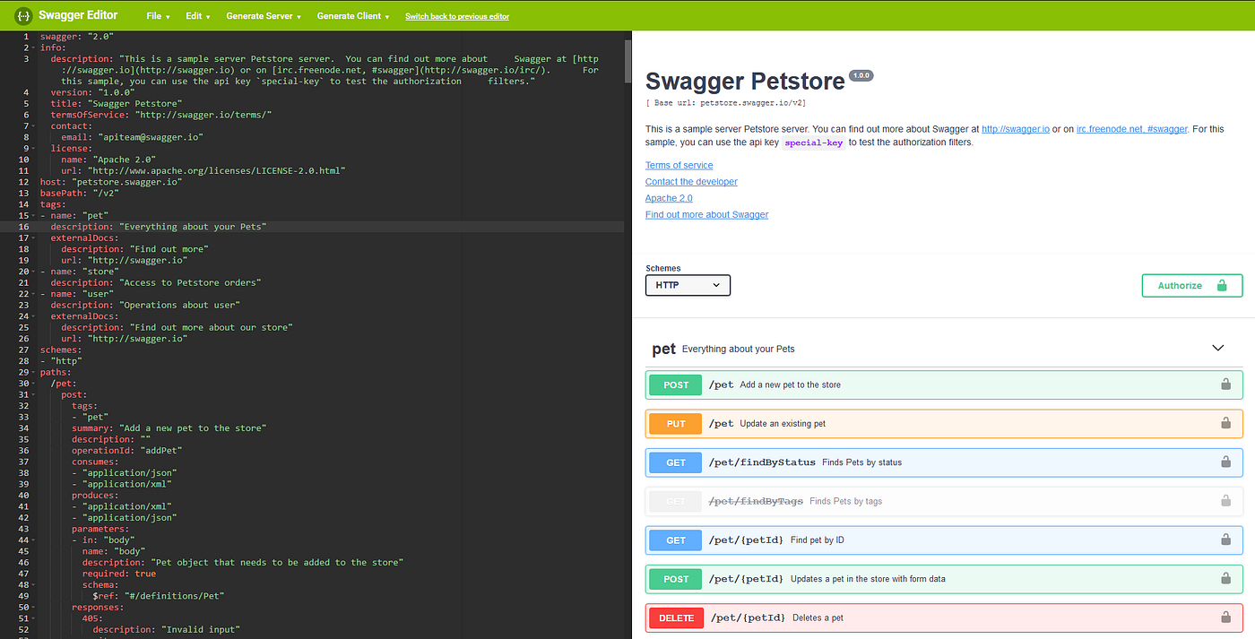 How to Document an API with Swagger UI | by Andrei Dobra | Medium