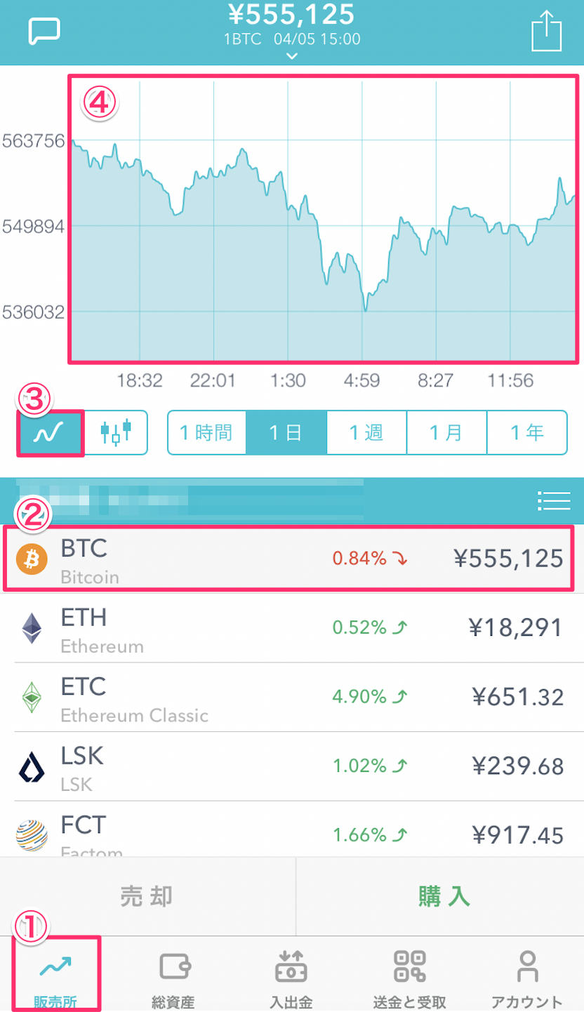 3分で分かるCoincheck（コインチェック）】アプリの使い方 | by 里 優裕（Ysuke Sato） | Sales Technology  Lab