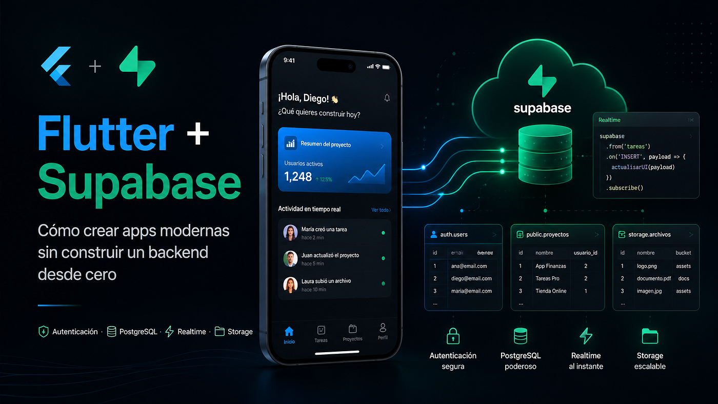 Flutter + Supabase: cómo crear apps modernas sin construir un backend desde cero