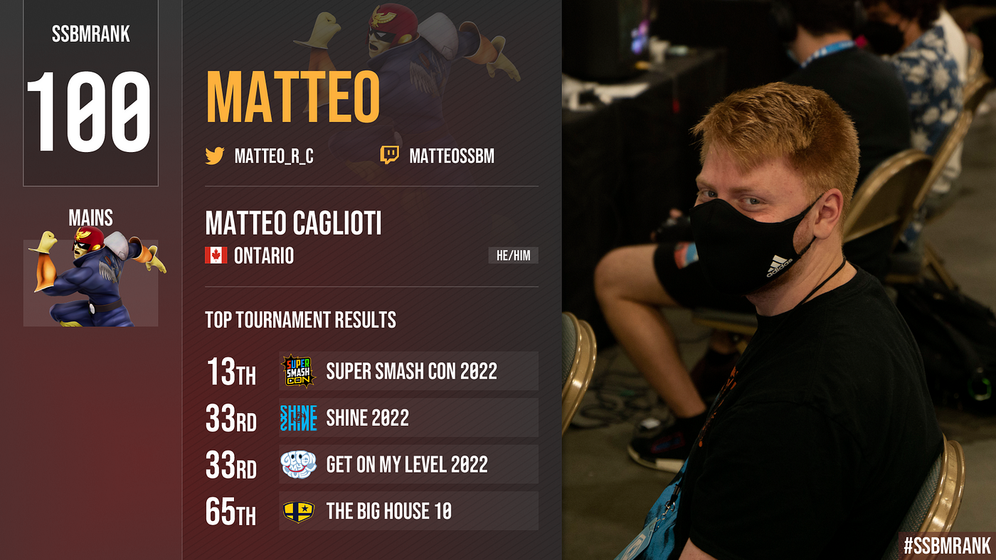 SSBMRank 2022: 100–91. Melee It On Me and Melee Stats present…, by  GimmeDatWheat