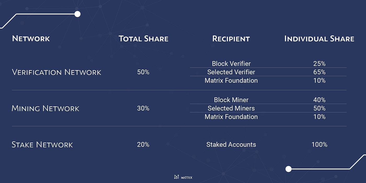 An Introduction to the Matrix AI Network | by Matrix AI Network | Medium