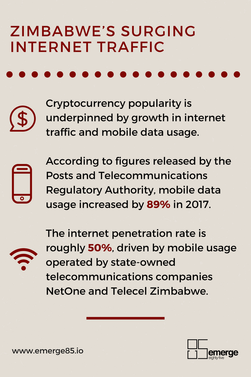 The Zimbabwean Engineer Bringing Cryptocurrency to Africa | by Joseph Dana  | emerge85 | Medium