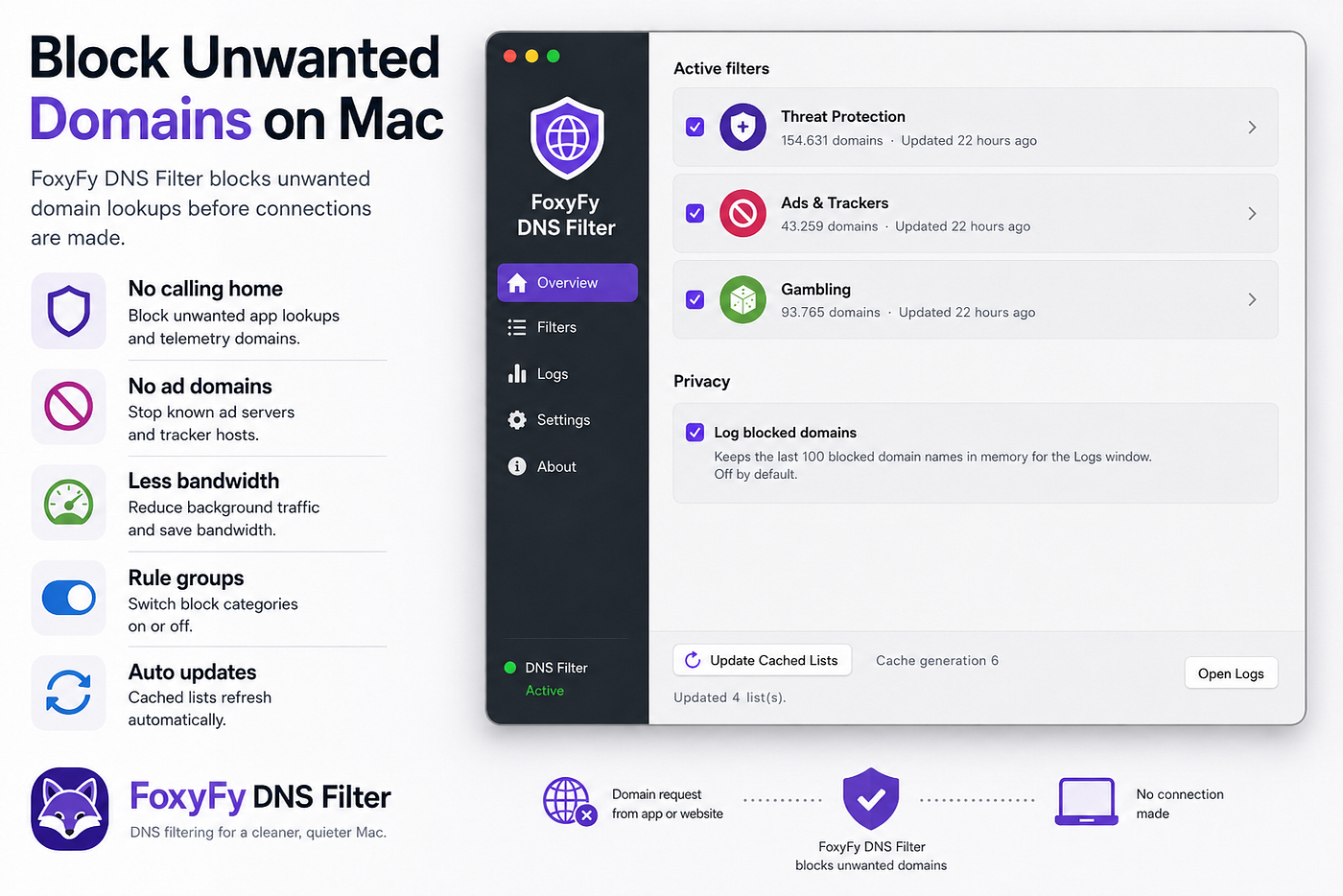 Block Unwanted Domains on Mac
