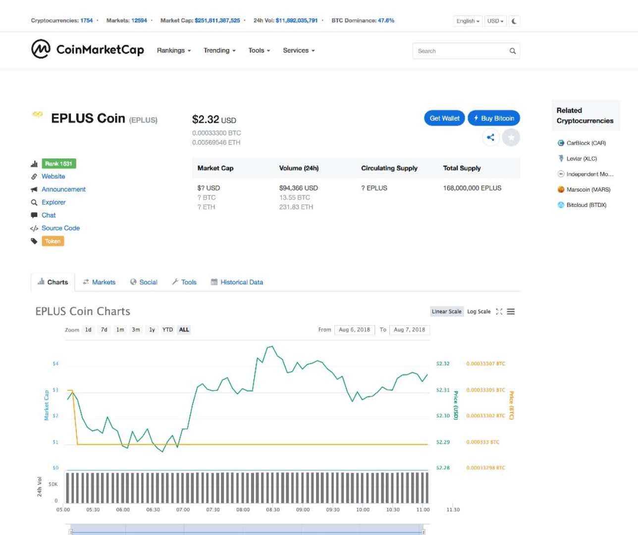 Exciting News!!! EPLUS Coin Announces its Listing on CoinMarketCap | by  EPLUSCOIN | Medium