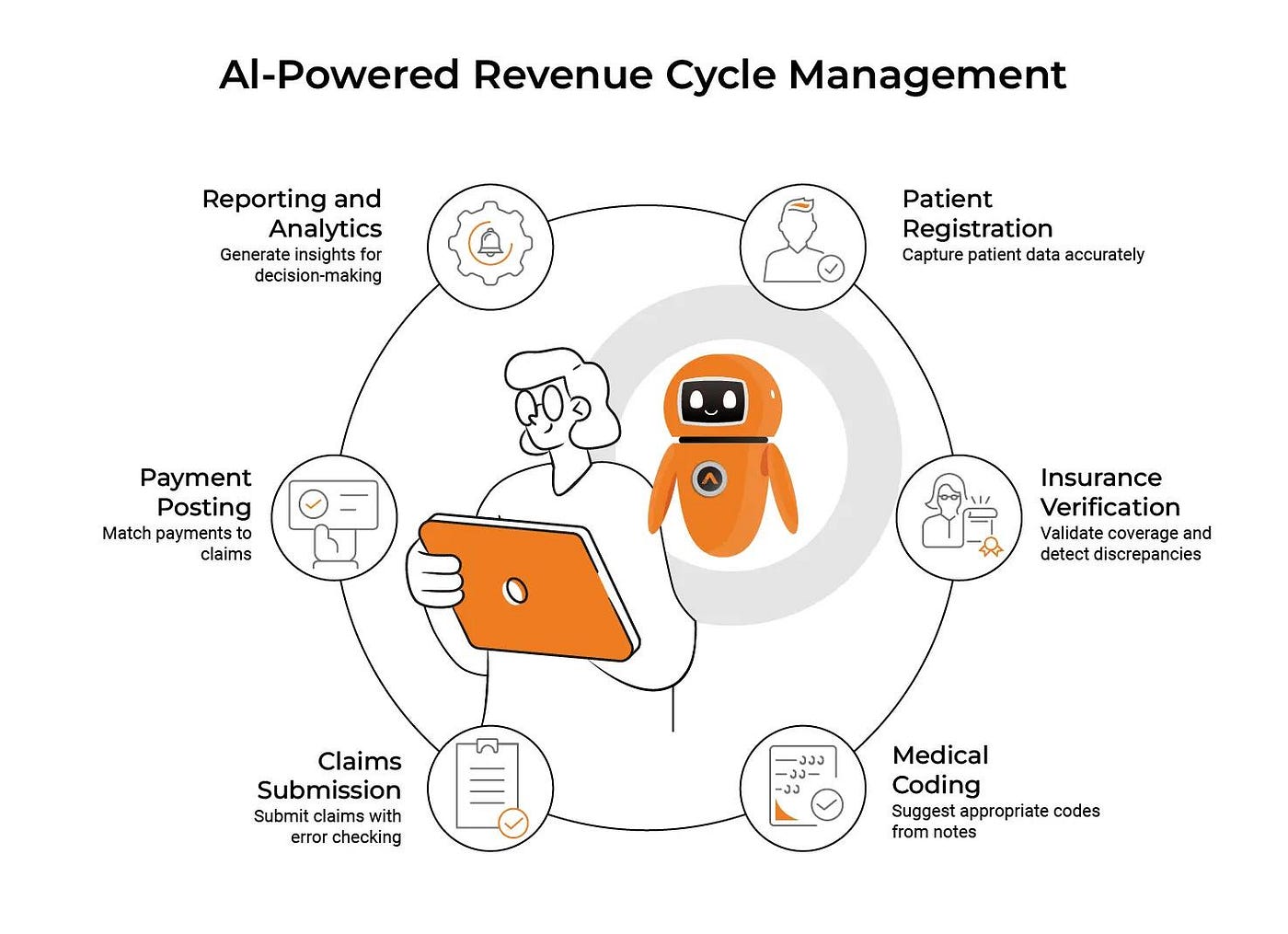 AI Medical Scribe Services: Transforming Clinical Documentation and Patient Care