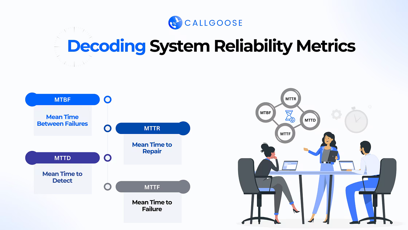 Decoding System Reliability Metrics: Understanding MTTR, MTTD, MTTF, and MTBF