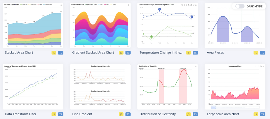 Use Of Datasource In Apache EChart Dashboards Grafana Labs, 50% OFF