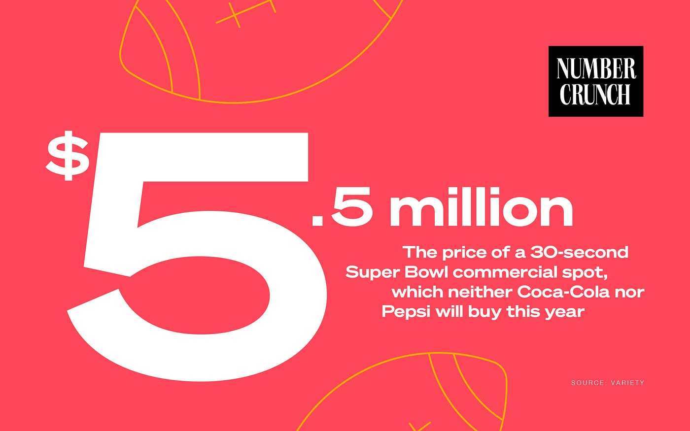 Coke and Pepsi Won't Air Commercials During the Super Bowl LV | Marker