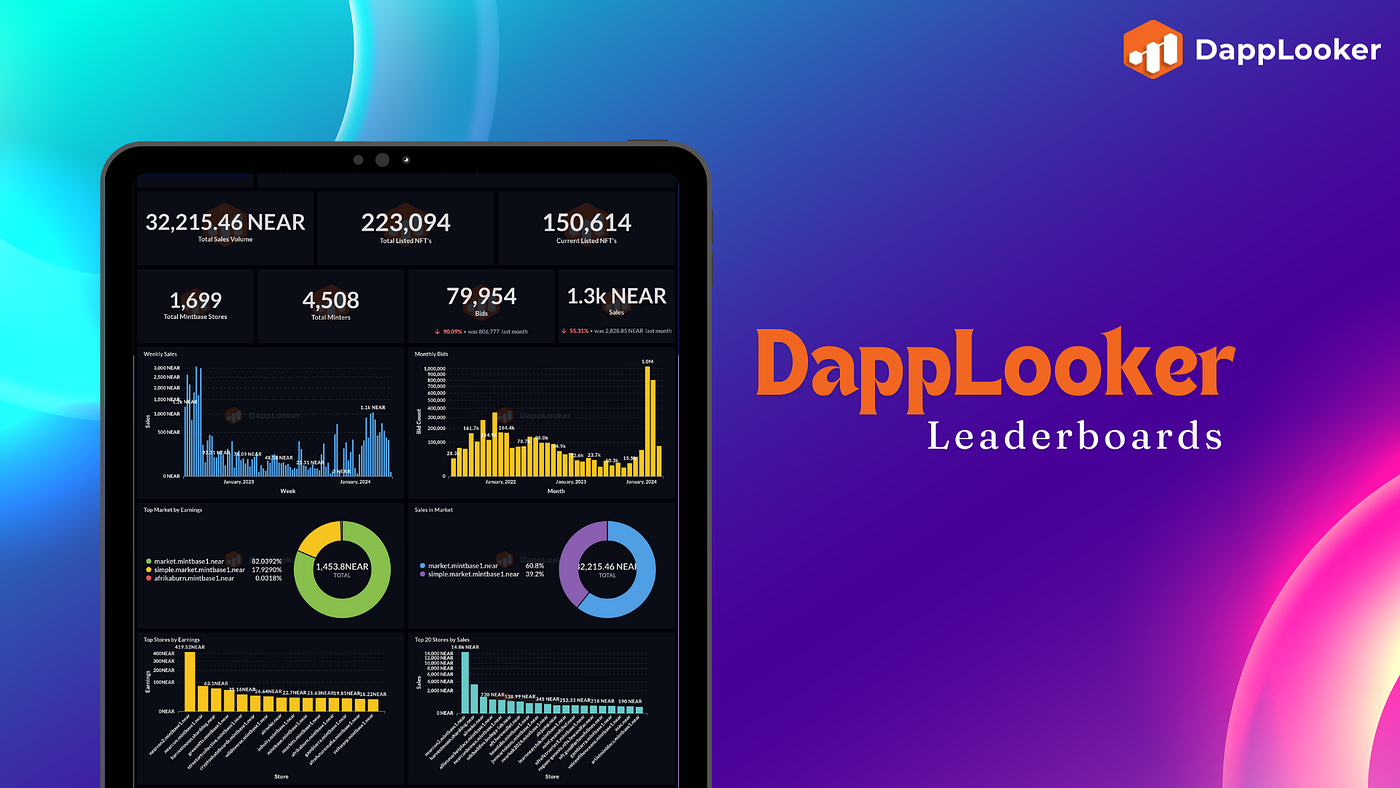 Elevate Your Web3 Journey with Real-Time DappLooker Leaderboards! | Medium