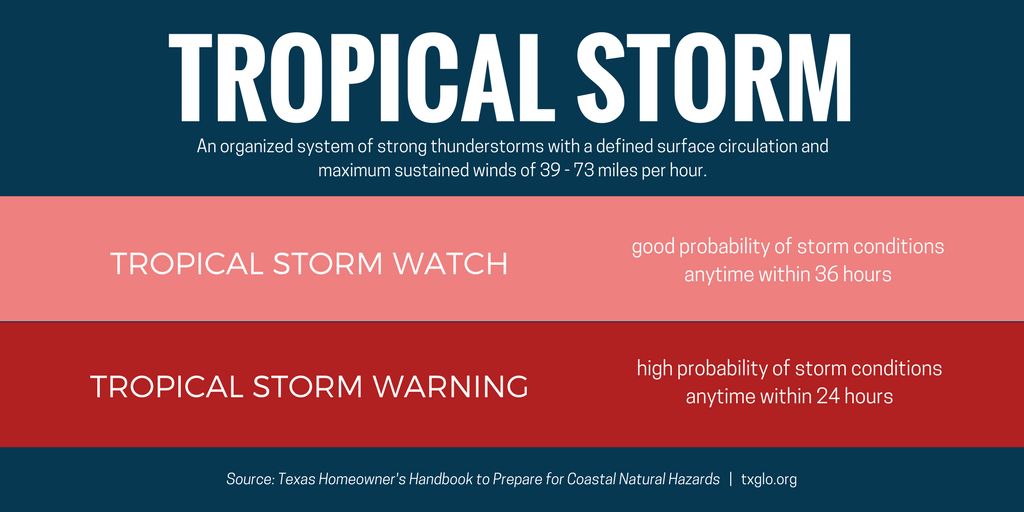 Tropical Definitions