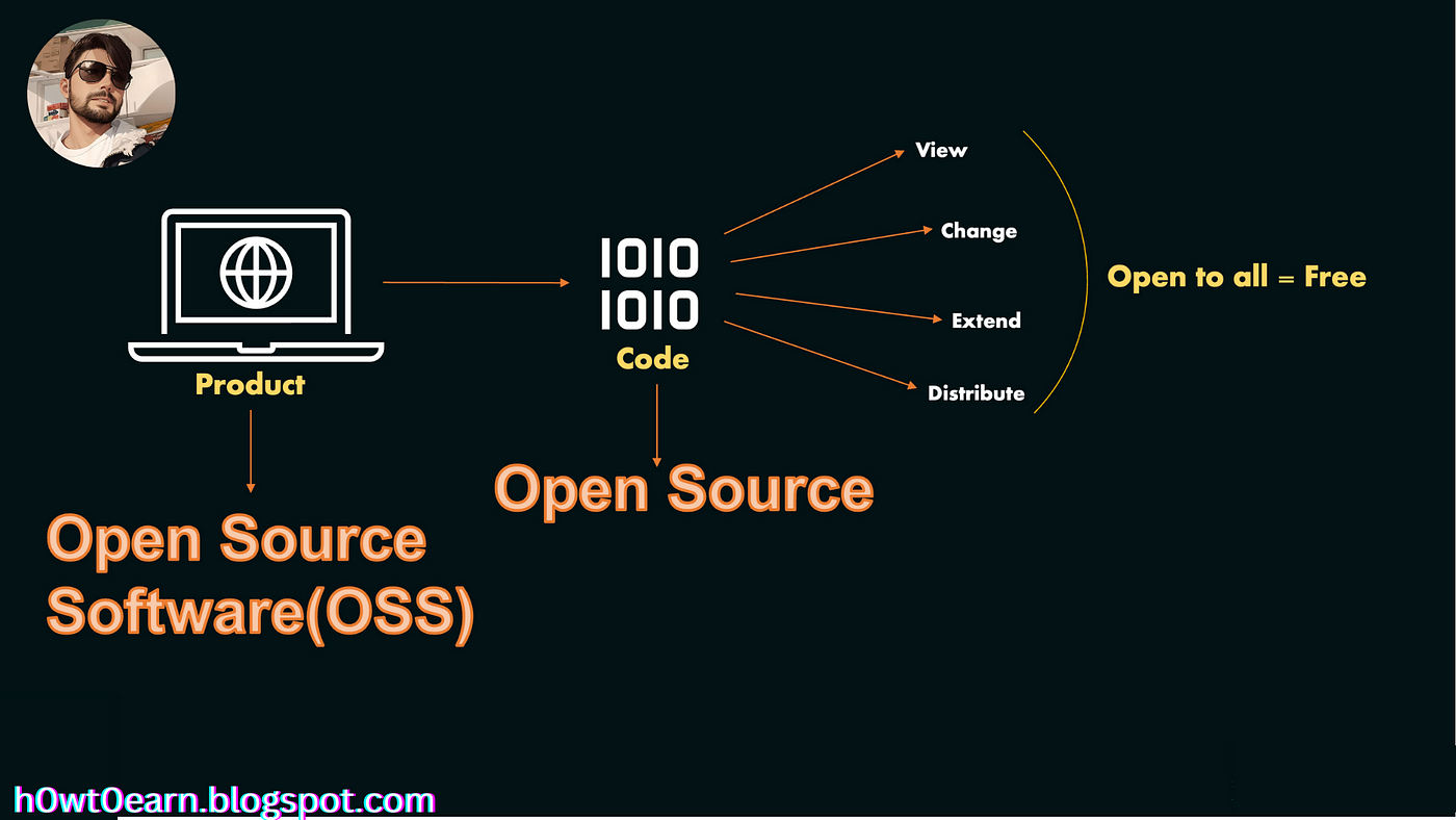 1: Open Handset Alliance (OHA) [2].