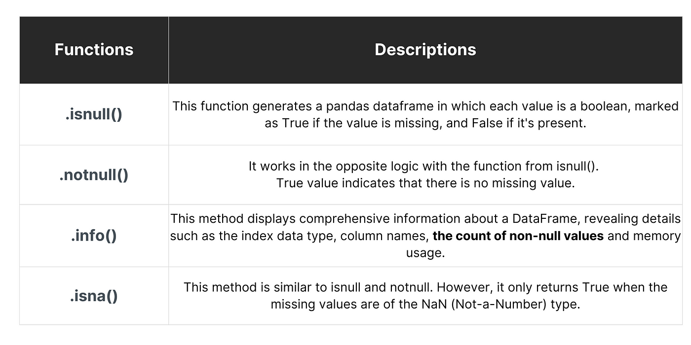 Amazon.com: Applied Missing Data Analysis (Methodology in