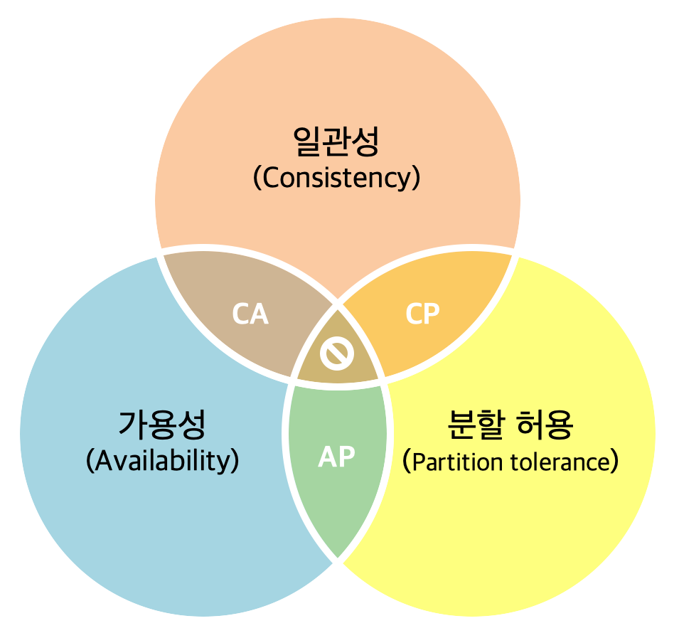 Cp chain 코인 (87) 사진