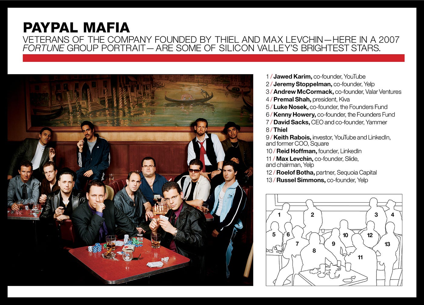 PayPal co-founder Peter Thiel. 法曹を目指すも25歳のときに挫折 | by 海外VCリサーチ | Medium