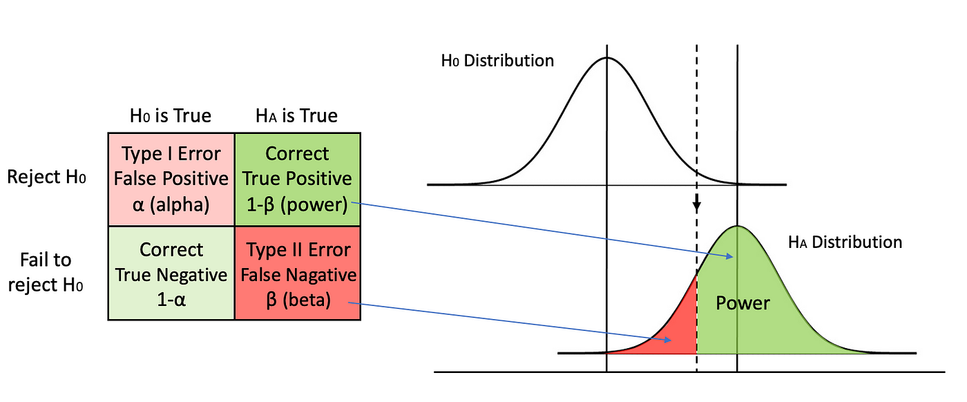 Recommended me a Stat Distribution