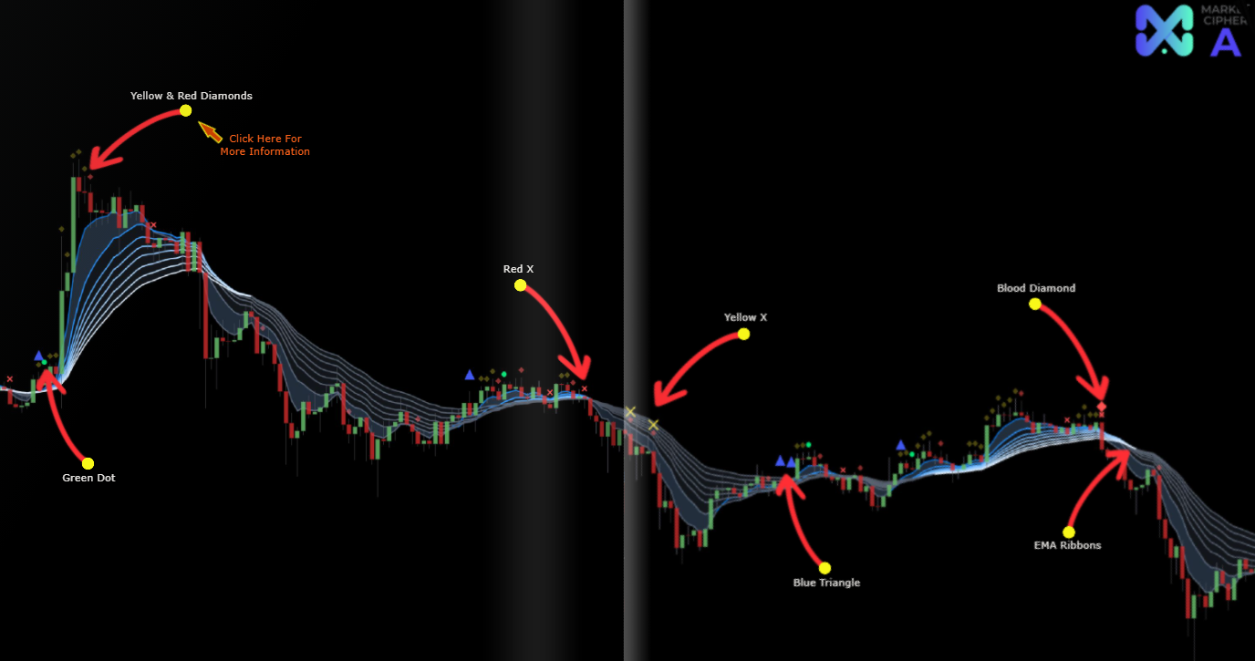 Should I BUY MARKET CIPHER ?. TL:DR — >YES ! | by Jolly V | Medium