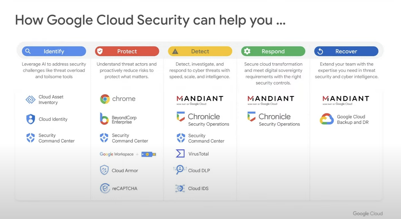 Security Command Center Overview - Oredata