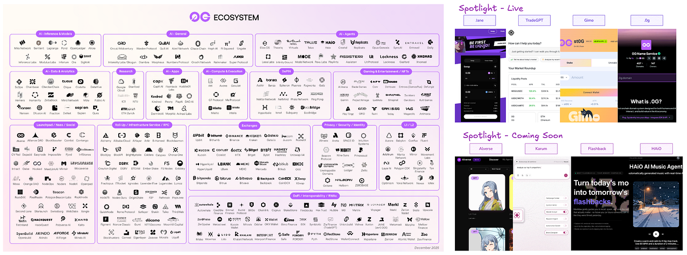 0G Ecosystem: Beyond Infrastructure, Into the Era of ‘Killer Apps’