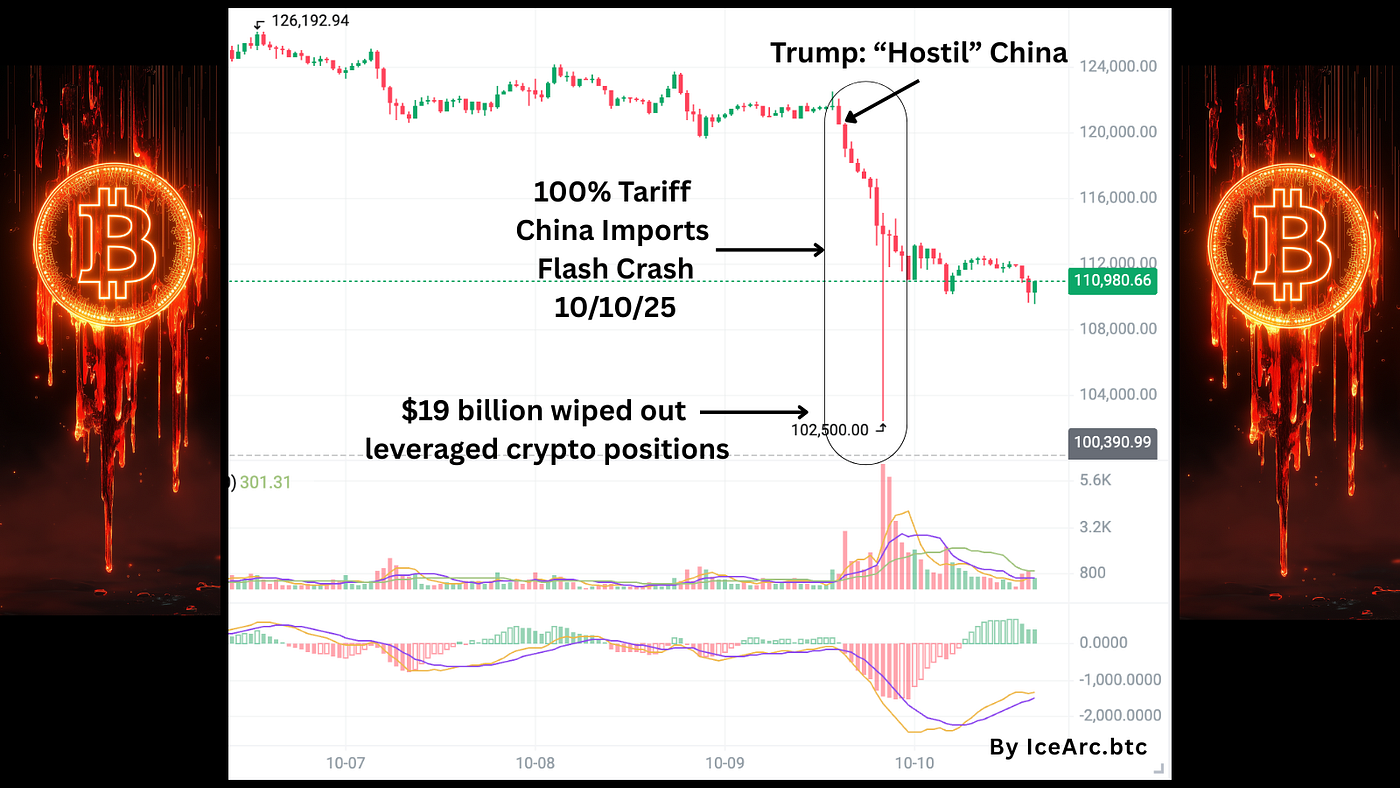 The Great Crypto Flush: Inside the Largest Liquidation Event in History |  by IceArc.btc | Medium