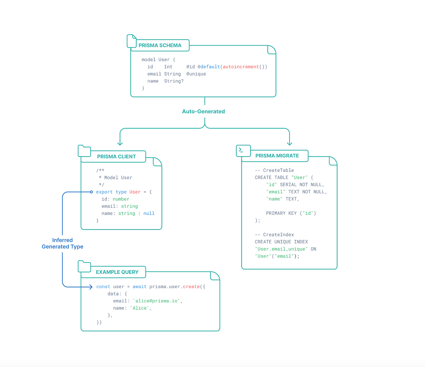 Knex or Prisma: A Dive into Two Popular Database Tools for Trucksters'  Needs | by Alejandro Gómez Pasadé | Trucksters | Medium