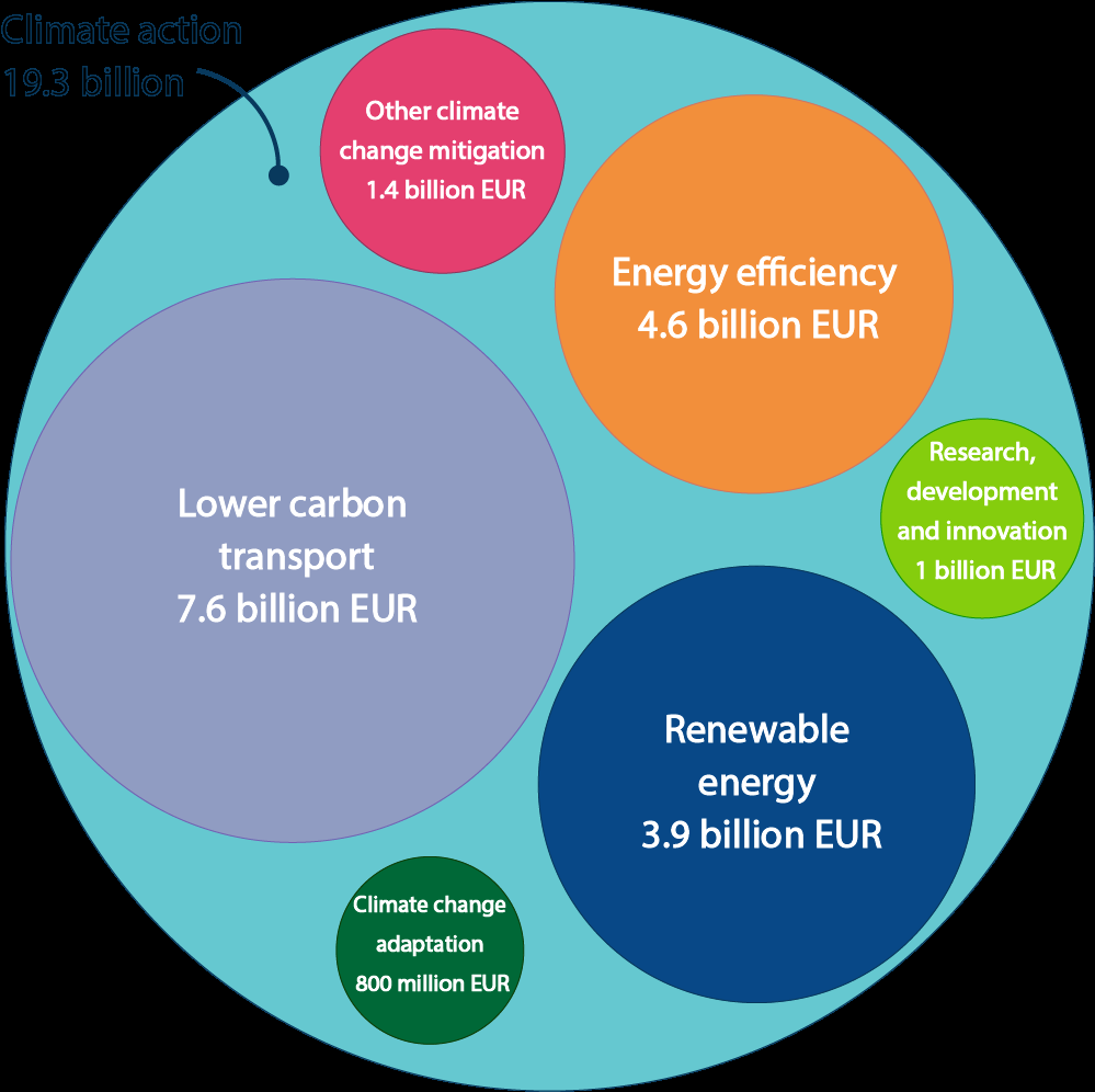 How we evolved to put climate into everything  EIB becoming a climate bank  | by European Court of Auditors | #ECAjournal | Medium