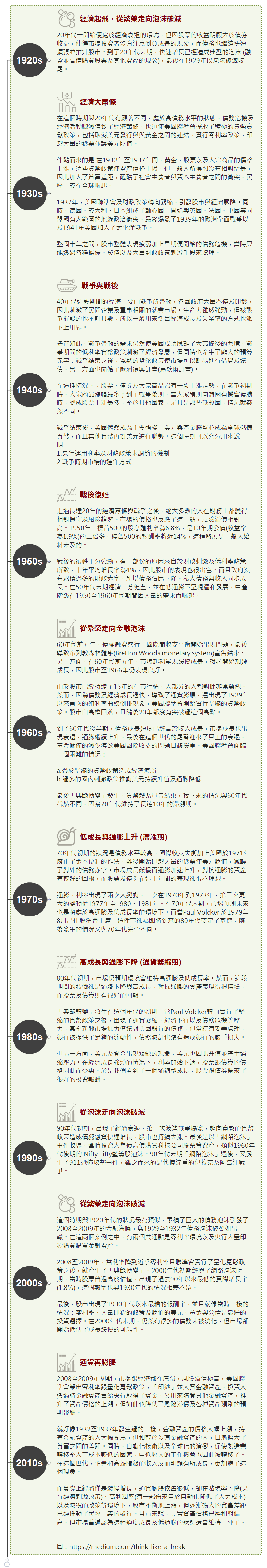 美國百年經濟典範及轉換. 2019年7月，全世界最大的避險基金公司，橋水基金創始人Ray… | by Vince Lee | Think Like A  FREAK! | Medium