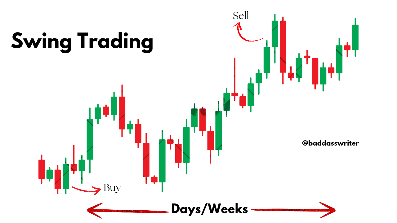 Learn How To Trade Crypto: The 6 Best Trading Tips To Score Wins Over  Losses | by Esther Oguntuase | Medium