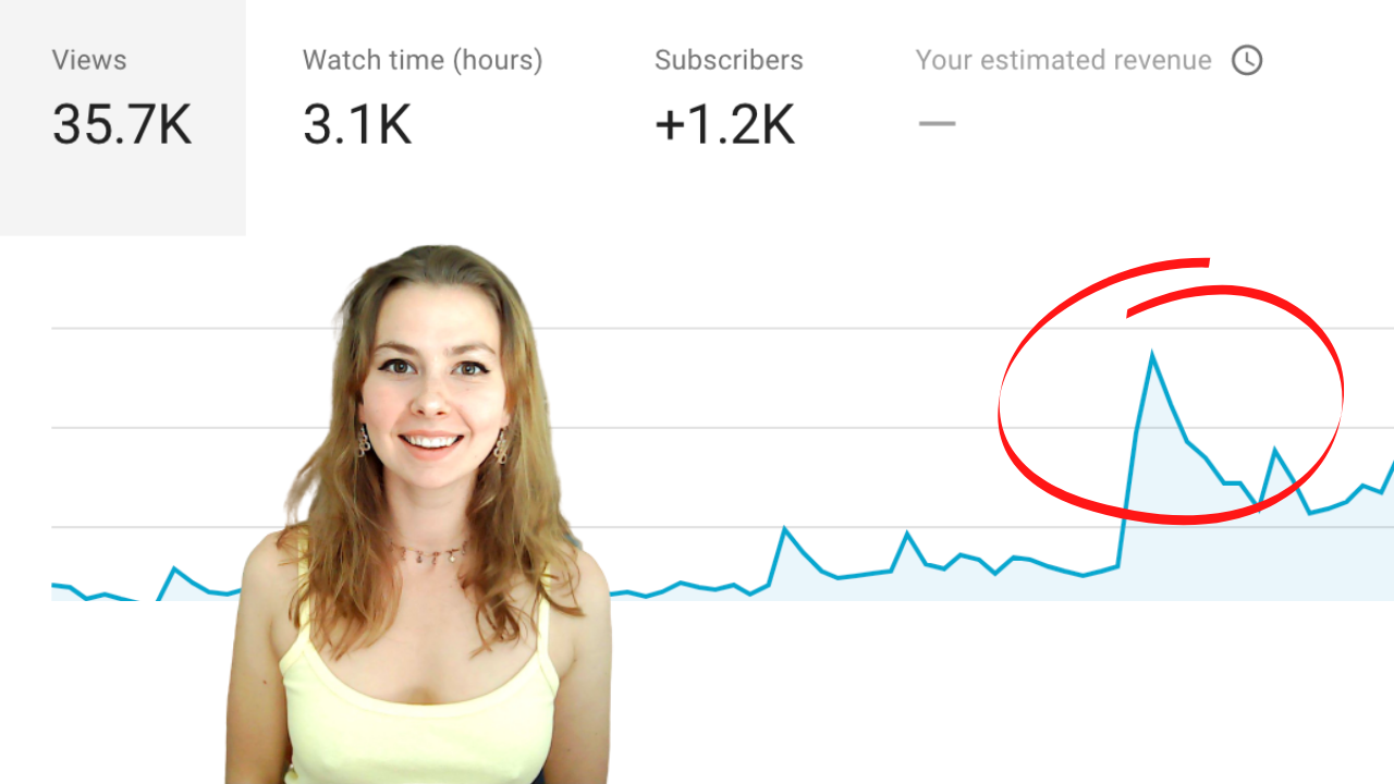 Watch time youtube money clearance