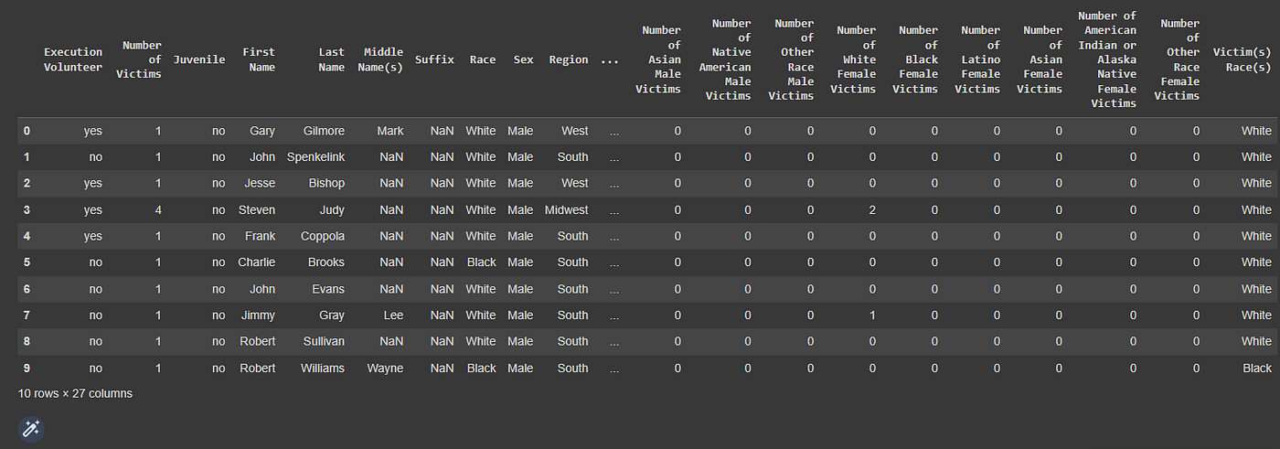 Quick Guide To Installing Python Data Rebellion