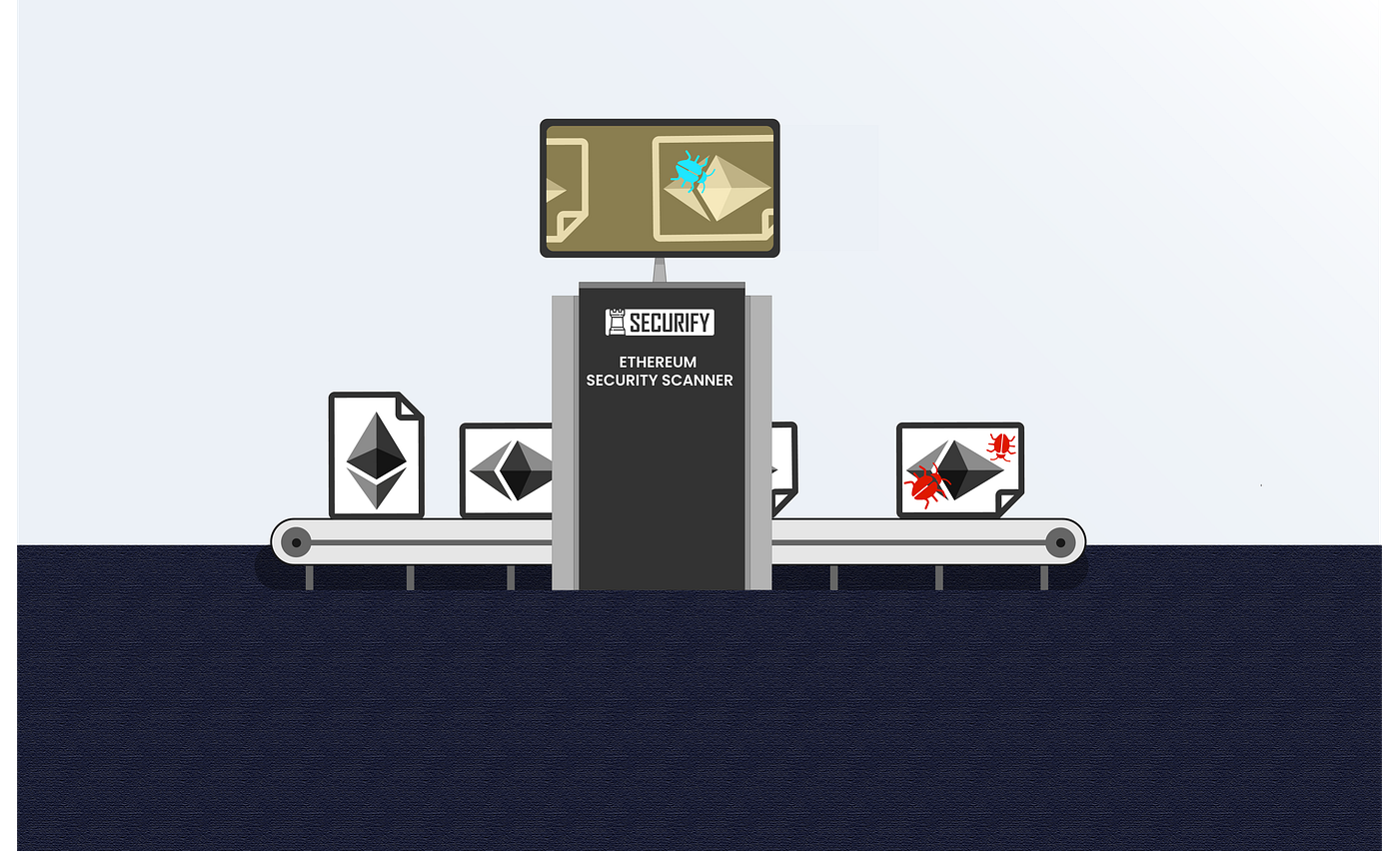 Full version of Securify, a state-of-the-art security scanner for Ethereum,  available now | by Petar Tsankov | ChainSecurity | Medium