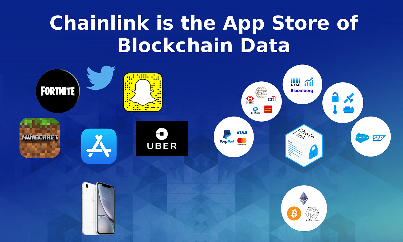 Chainlink: Finding Real Value on the Blockchain | by Gam | Medium