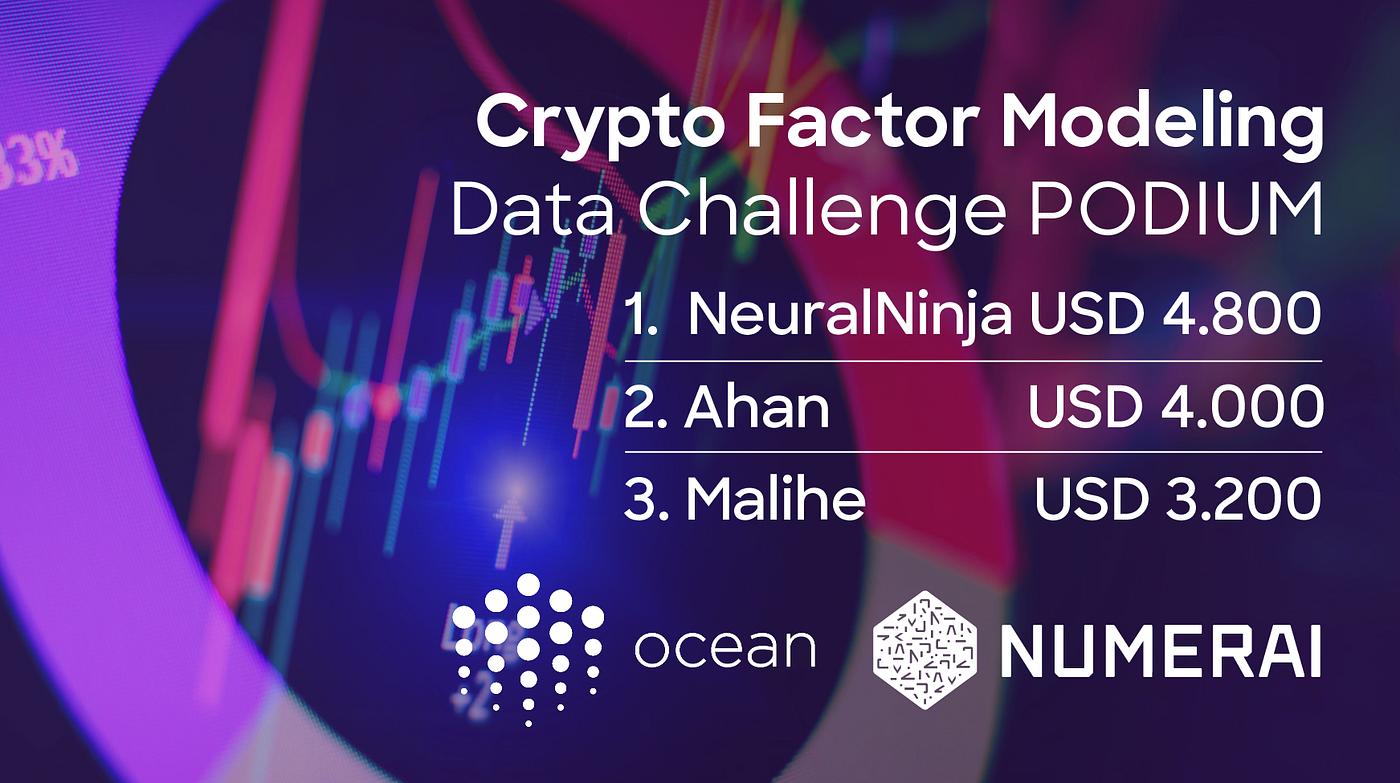 Crypto Model Factoring: Data Challenge Podium | by Raymond Maiorescu |  Ocean Protocol