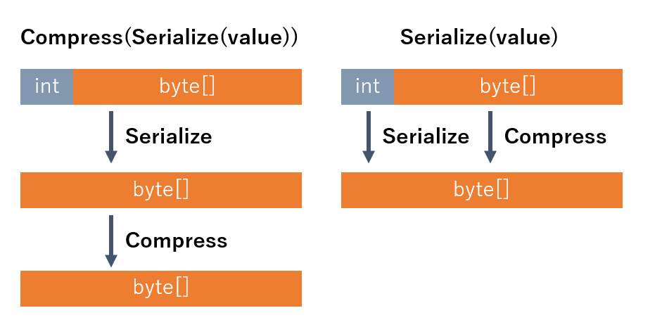 c# custom exception serialization in 5 min 